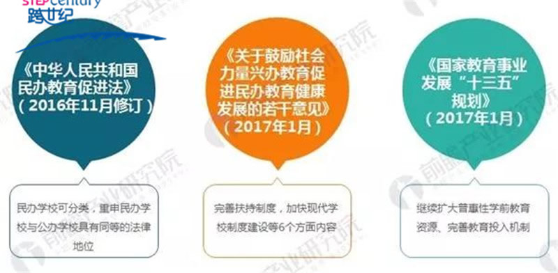 2018年全国民办教育新政策汇总及解读